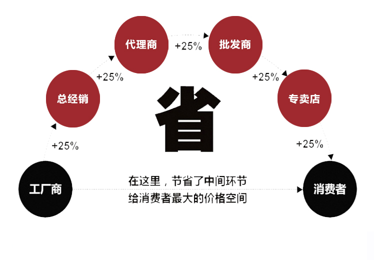 FANUC發(fā)那科A860-0203-T001(圖3)